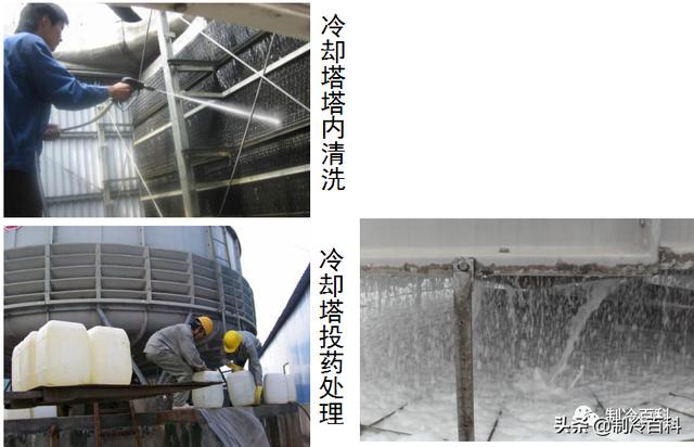 空調(diào)冷凍水、冷卻水、末端設(shè)備清洗與保養(yǎng)(圖3)