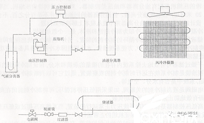 半封壓縮機(jī)組使用經(jīng)驗(yàn)與故障(圖2)