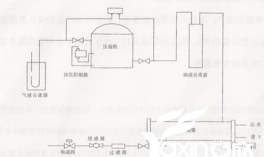半封壓縮機(jī)組使用經(jīng)驗(yàn)與故障(圖3)
