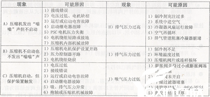 半封壓縮機(jī)組使用經(jīng)驗(yàn)與故障(圖4)