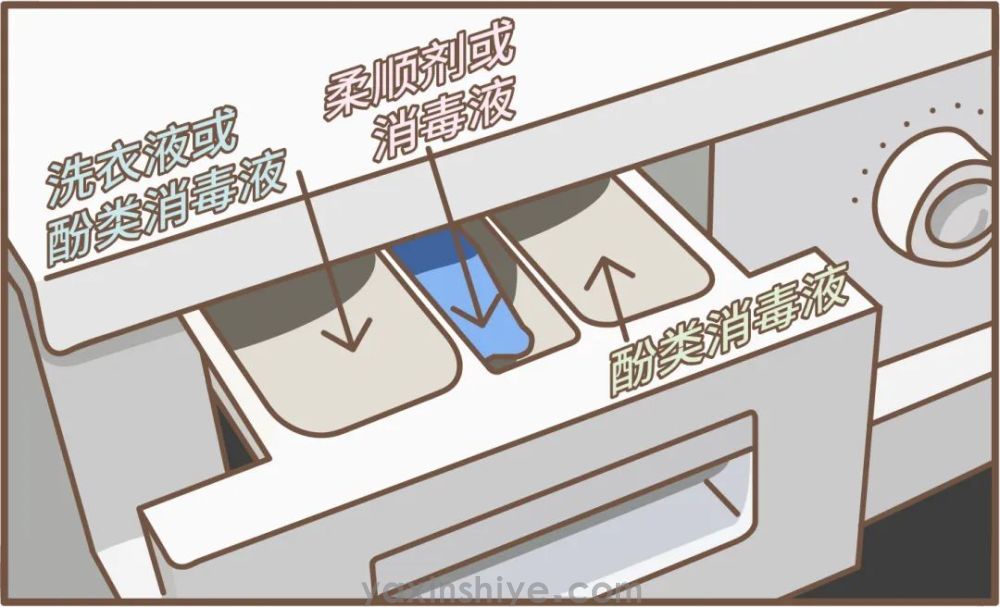 疫情期間衣服要用消毒液來(lái)洗么？(圖2)
